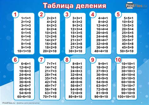 Советы и рекомендации для упрощения деления квадрата числа At на 2