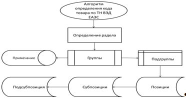 Советы и рекомендации по использованию CN Code и Кода ТН для предпринимателей и таможенных специалистов