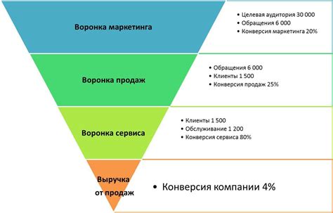 Советы по оптимальному использованию функции соединения в Автокаде