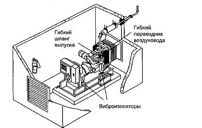 Советы по уходу и обслуживанию генераторного агрегата