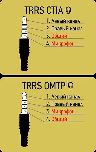 Совместимость наушников с устройством