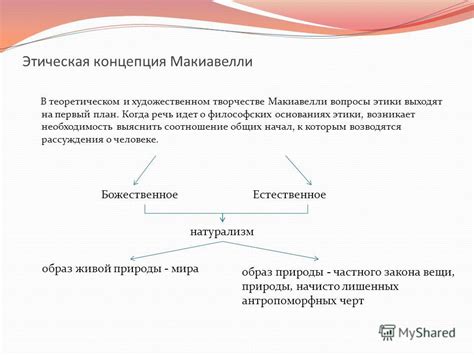 Совместимость этики и принципов Макиавелли в политике