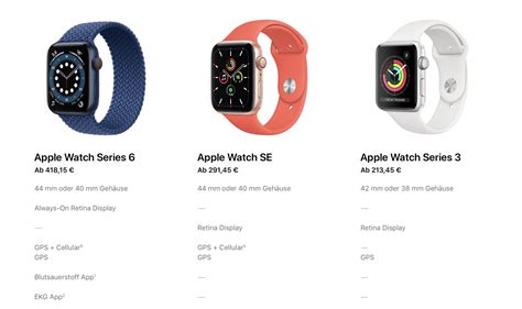 Совместимость Apple Watch с различными моделями смартфонов