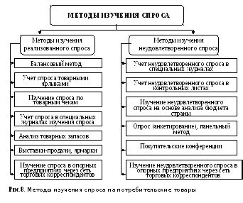 Современные подходы к изучению спроса в городской среде