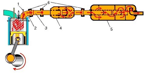 Современные системы подавления шума выхлопных газов