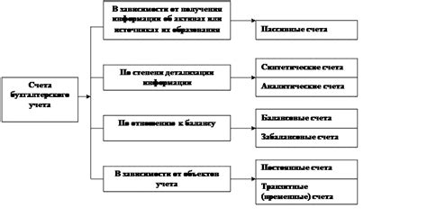 Современные требования к взаимосвязи счетов дебета 90 и кредита 43