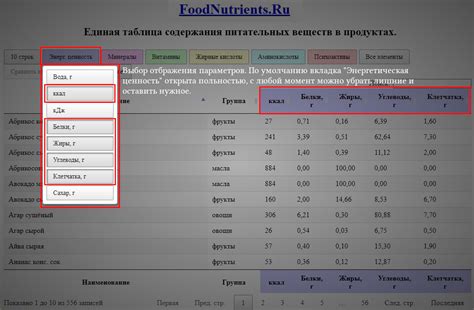 Содержание питательных веществ