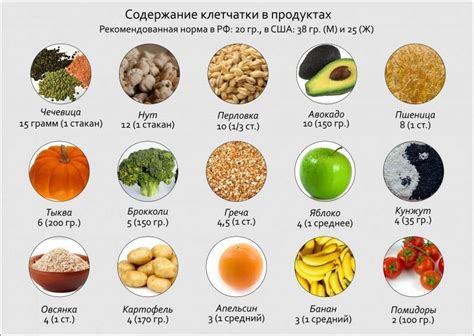 Содержание полезных жирных компонентов в пищевых продуктах