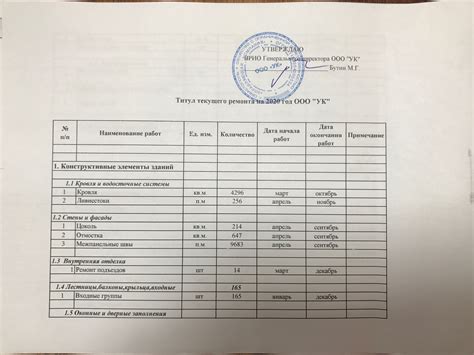 Содержание текущего ремонта, описанное в квитанции: исчерпывающая информация