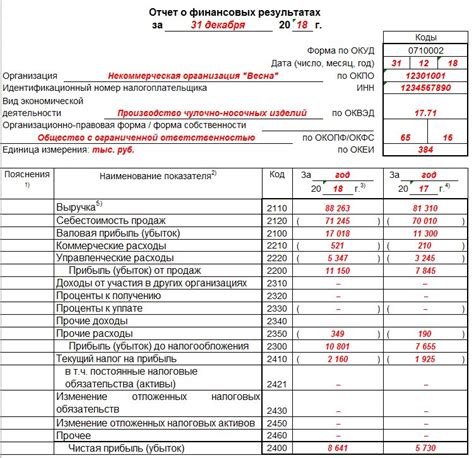 Содержимое выписки из счета индивидуального предпринимателя: важная информация о финансовой деятельности