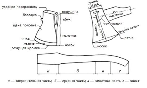 Соединение двух частей основы топора: способы объединения отдельных компонентов