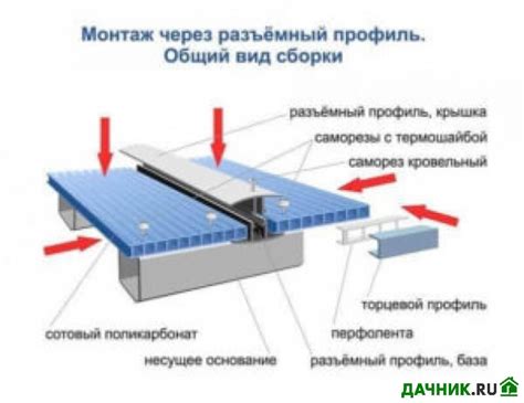 Соединение материала и крепление к каркасу: техники и методы