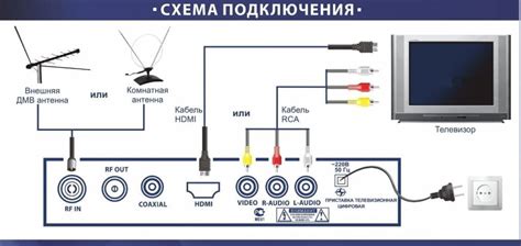 Соединение ресивера с телевизором с помощью HDMI-кабеля