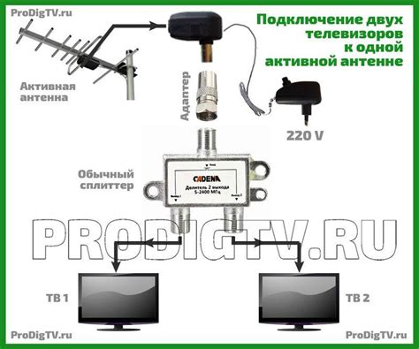 Соединение спутниковой антенны и телевизора