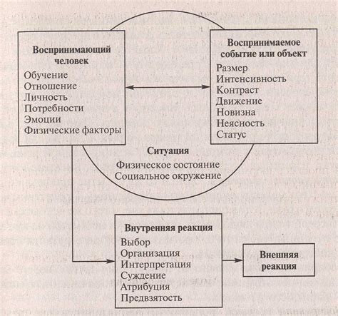 Создание благоприятного первого впечатления