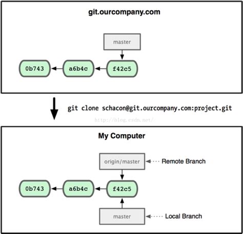 Создание встроенного репозитория в Git: простые шаги для начинающих