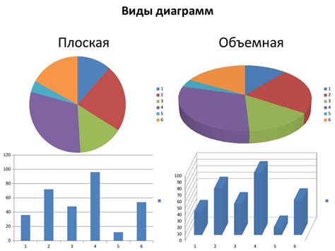 Создание графиков и диаграмм для наглядности