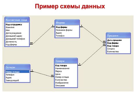 Создание единой базы данных