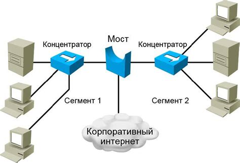 Создание и настройка виртуальных мостов