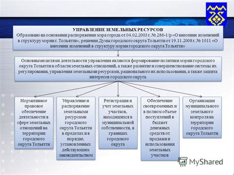 Создание и привлечение команды для эффективного управления земельными ресурсами