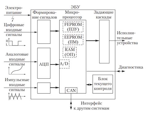 Создание и установка электронной системы для управления аниматроником