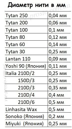 Создание необходимой толщины нити