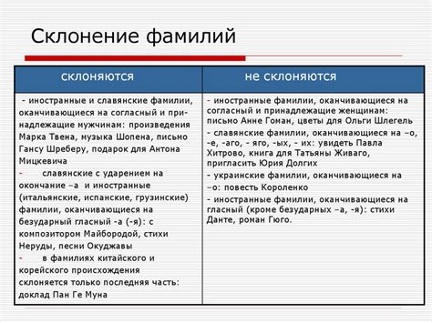 Создание образов и атмосферы с помощью современных наговорных фамилий в литературе