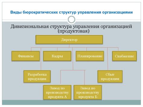 Создание организационных структур для группировки приложений