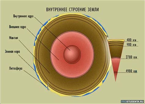 Создание основной конструкции и оболочки