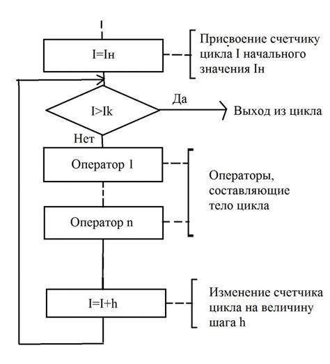 Создание основной схемы решения