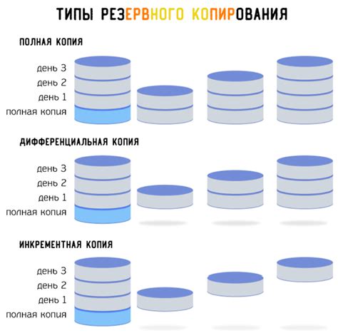 Создание резервной копии информации перед перемещением: важность и способы