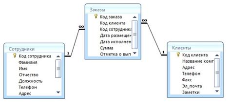 Создание связей между таблицами: эффективное управление данными