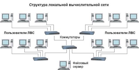 Создание соединений в локальной сети