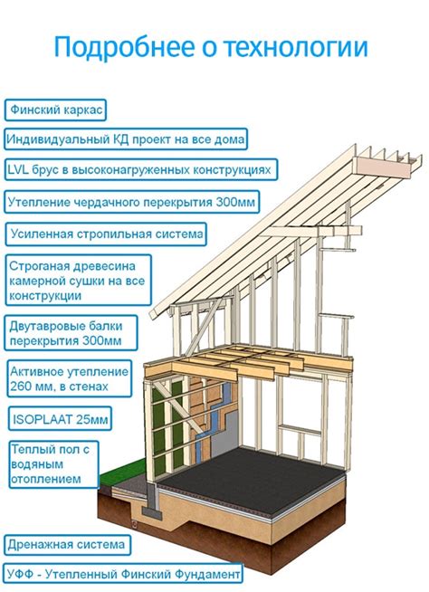 Создание структуры дома: сооружение стен, крыши и установка окон