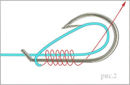 Создание узла на крючке: шаги и техники