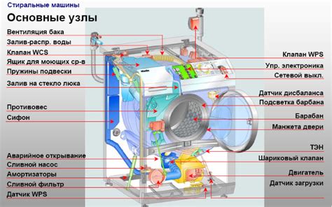 Создание уникальных и полезных предметов из остекленной детали стиральной машины