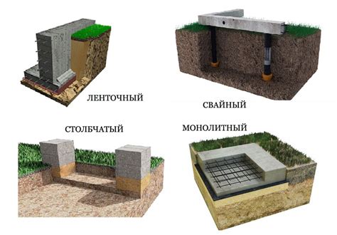 Создание фундамента для мистического транспорта