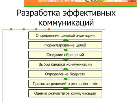 Создание эффективных каналов коммуникации