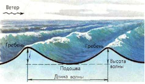 Создание эффектных волн на поверхности желе