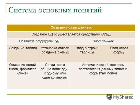 Сознание структуры данных и установка основных параметров