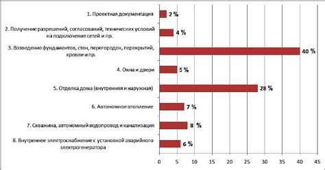 Соотношение стоимости и качества: определение оптимального материала для отделки помещения