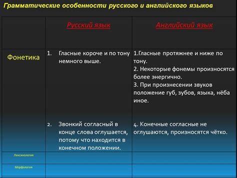 Сопоставление русского вида с аспектами в других языках