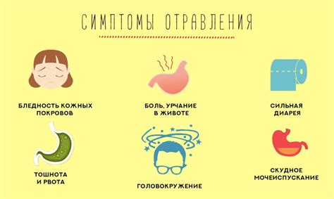 Сопутствующие симптомы (тошнота, рвота, головокружение)