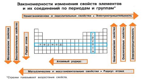 Составление подборки элементов и их соотношений