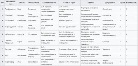 Составление полного списка для описания персонажа