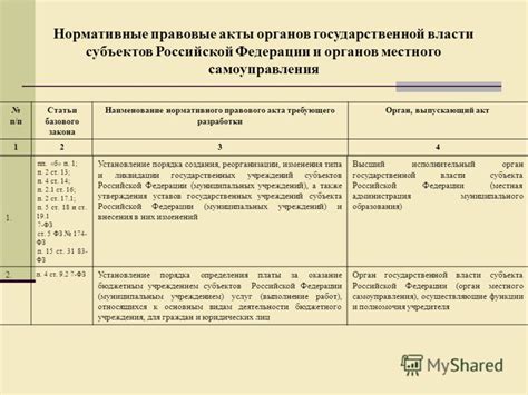 Составление проекта изменений основного правового акта Российской Федерации