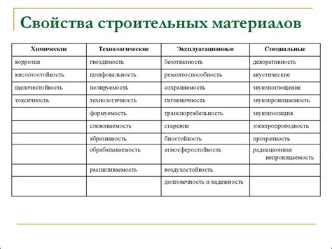 Составные особенности и функциональные свойства силиконовых материалов