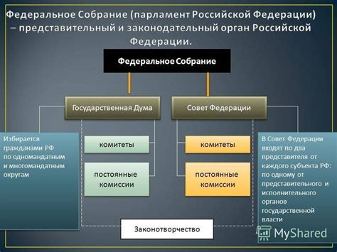 Состав и порядок формирования Совета Федерации