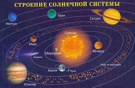 Состав и структура Солнечной системы