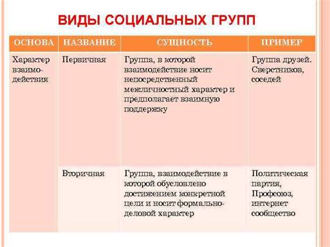 Сотрудничество и активное участие различных социальных групп для сохранения биогеоценозов